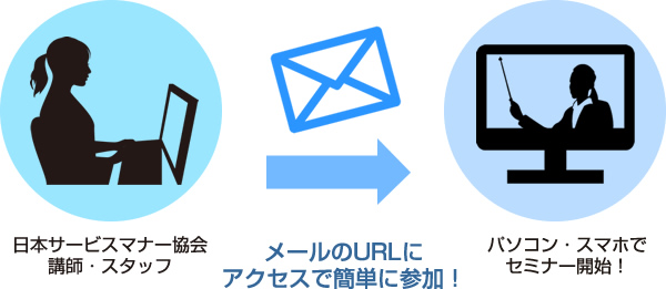 メールのURLにアクセスで簡単に参加！